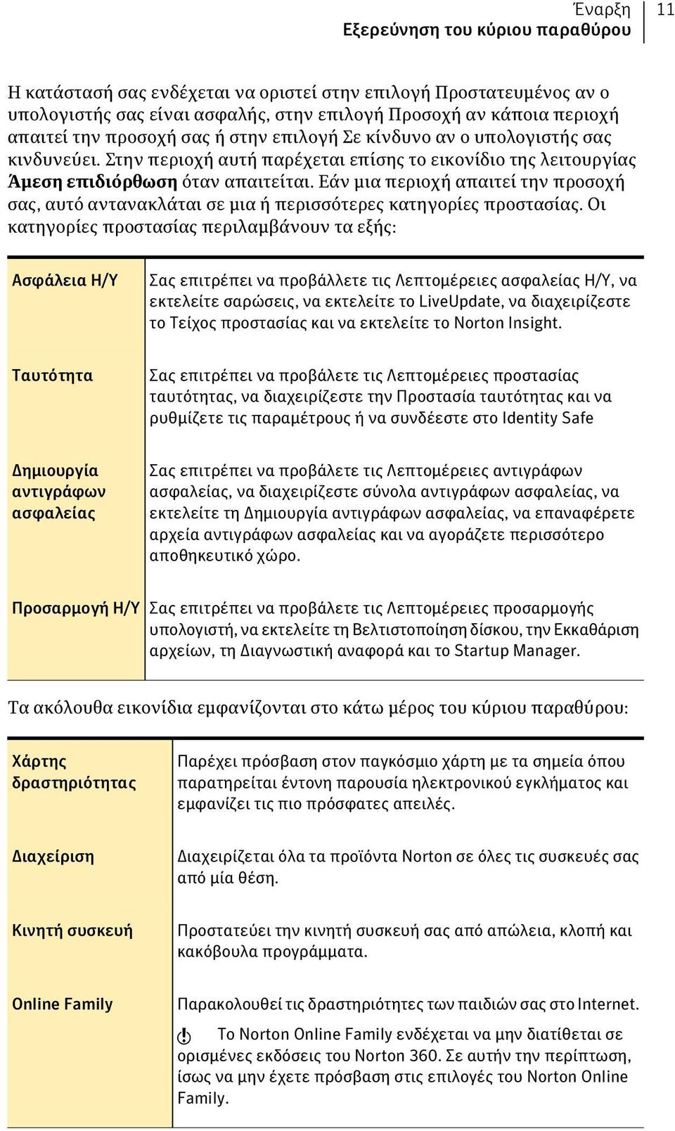 Εάν μια περιοχή απαιτεί την προσοχή σας, αυτό αντανακλάται σε μια ή περισσότερες κατηγορίες προστασίας.