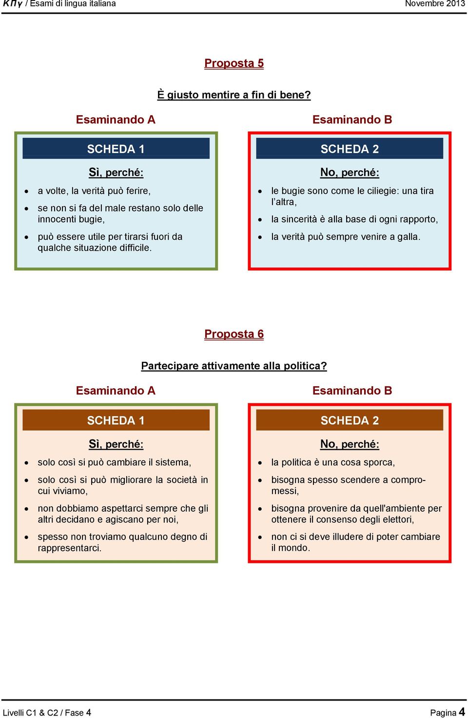 SCHEDA 2 No, perché: le bugie sono come le ciliegie: una tira l altra, la sincerità è alla base di ogni rapporto, la verità può sempre venire a galla. Proposta 6 Partecipare attivamente alla politica?