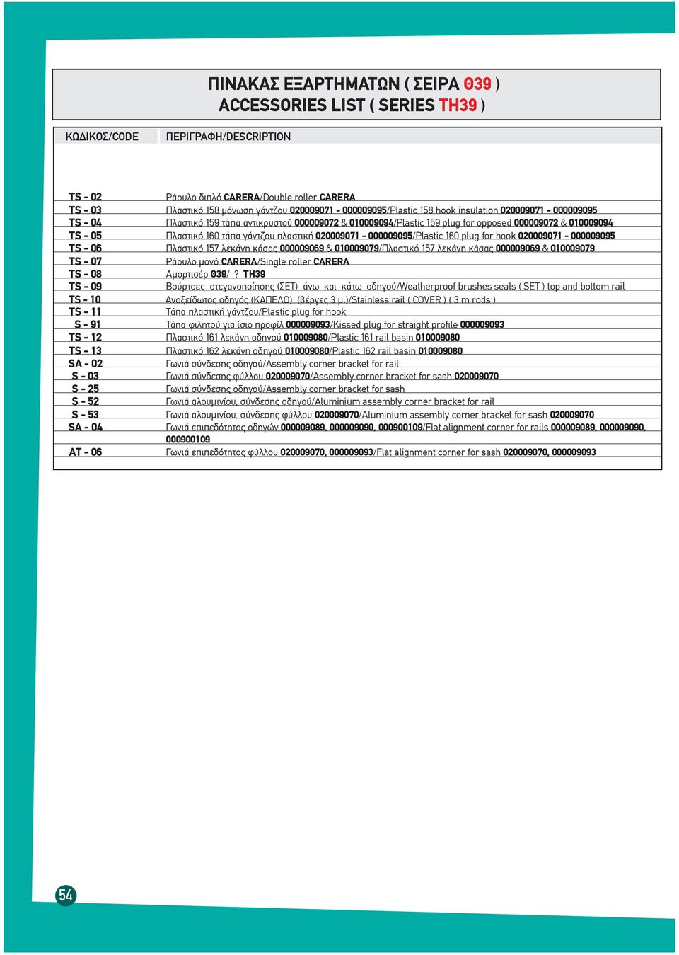 Πλαστικό 60 τάπα γάντζου πλαστικ 02000907-000009095/Plastic 60 plug for hook 02000907-000009095 Πλαστικό 57 λεκάνη κάσας & 00009079/Πλαστικό 57 λεκάνη κάσας & 00009079 Ράουλο µονό CARERA/Single