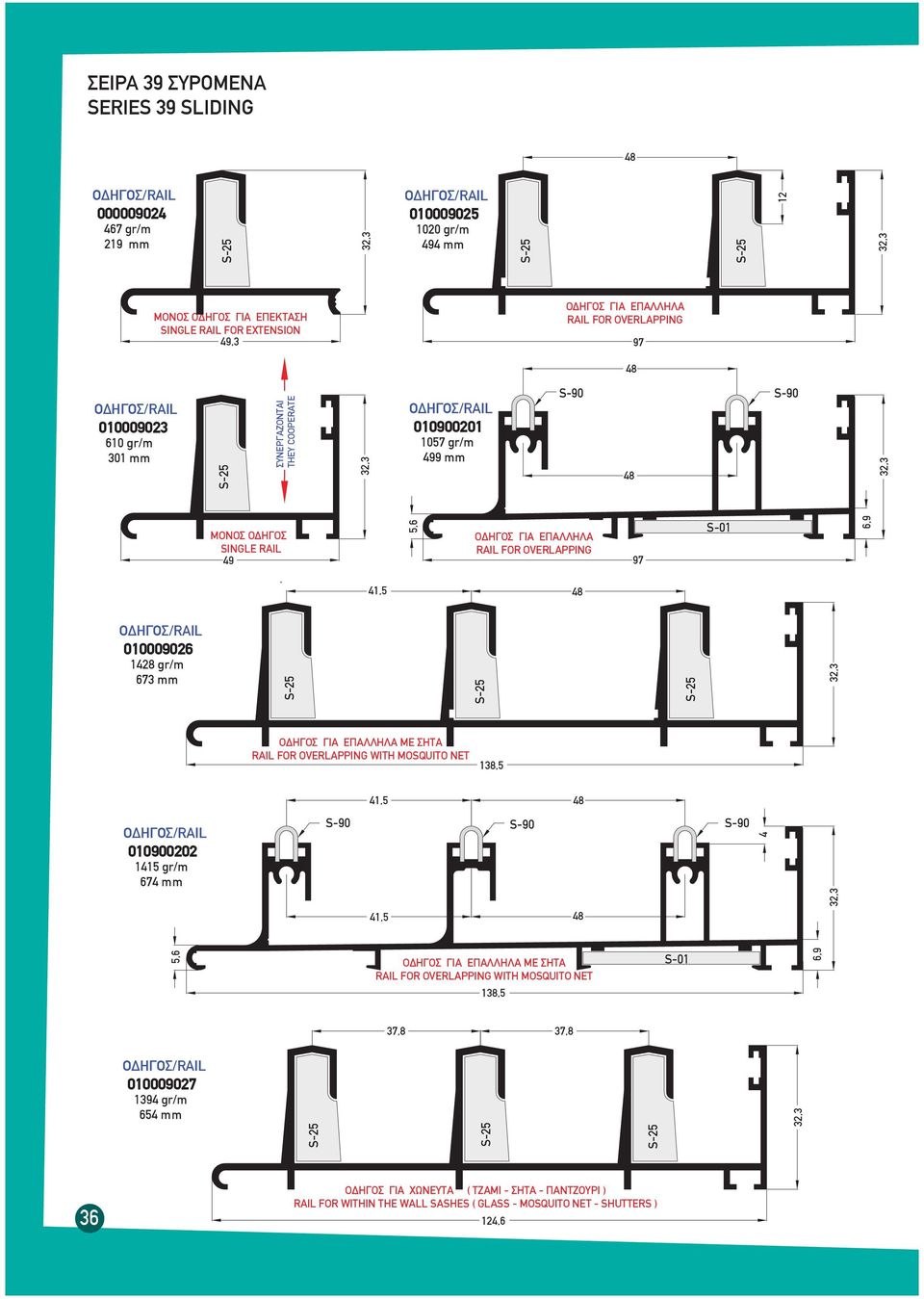 mm, ΟΔΗΓΟΣ ΓΙΑ ΕΠAΛΛΗΛΑ ME ΣΗΤΑ RAIL FOR OVERLAPPING WITH MOSQUITO NET 8, 009000 gr/m 67 mm, 8 S-90 S-90 S-90, 8,,6 ΟΔΗΓΟΣ ΓΙΑ ΕΠAΛΛΗΛΑ ME ΣΗΤΑ RAIL FOR OVERLAPPING