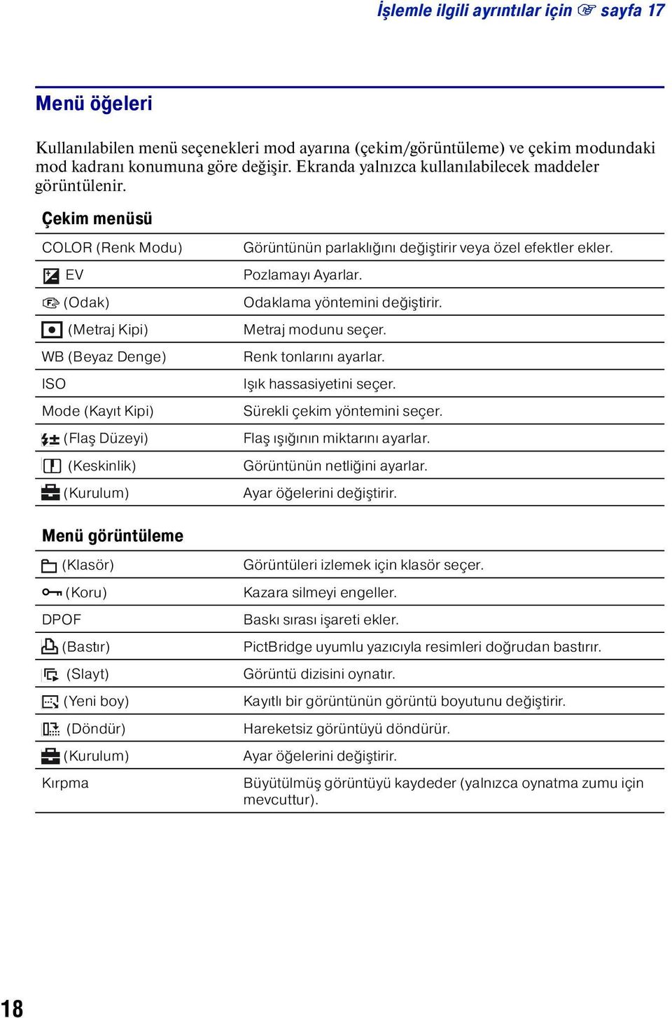 9 (Odak) Odaklama yöntemini değiştirir. (Metraj Kipi) Metraj modunu seçer. WB (Beyaz Denge) Renk tonlarını ayarlar. ISO Işık hassasiyetini seçer. Mode (Kayıt Kipi) Sürekli çekim yöntemini seçer.