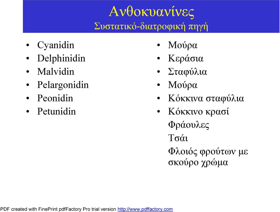 Μ Μ1 Μ2 Μούρα Κεράσια Σταφύλια Μούρα Κόκκινα σταφύλια