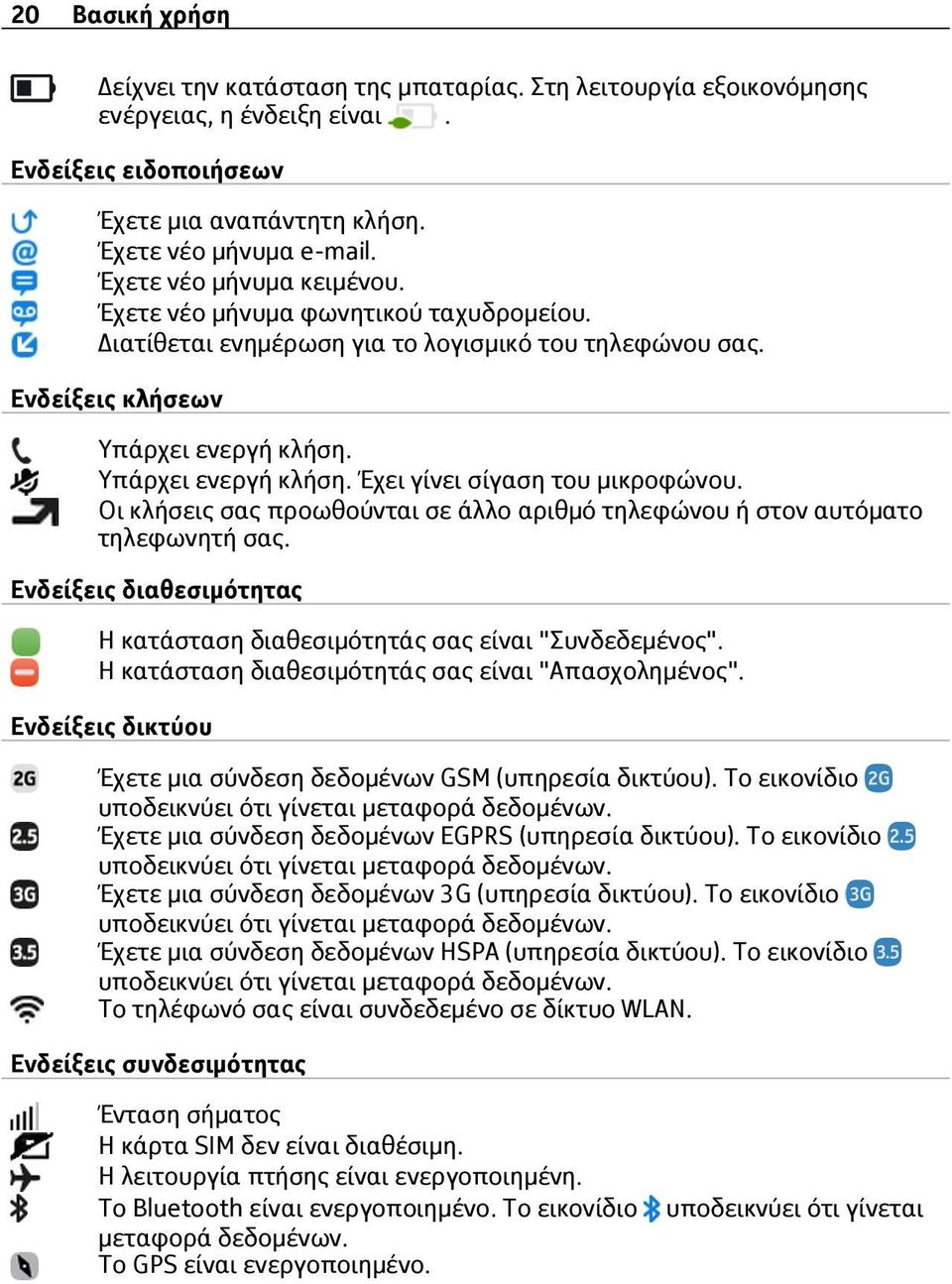 Οι κλήσεις σας προωθούνται σε άλλο αριθμό τηλεφώνου ή στον αυτόματο τηλεφωνητή σας. Ενδείξεις διαθεσιμότητας Η κατάσταση διαθεσιμότητάς σας είναι "Συνδεδεμένος".