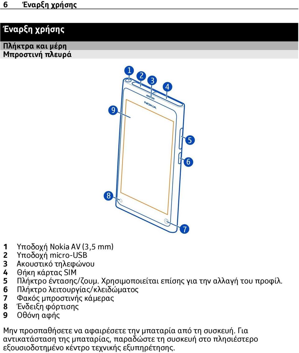 6 Πλήκτρο λειτουργίας/κλειδώματος 7 Φακός μπροστινής κάμερας 8 Ένδειξη φόρτισης 9 Οθόνη αφής Μην προσπαθήσετε να αφαιρέσετε