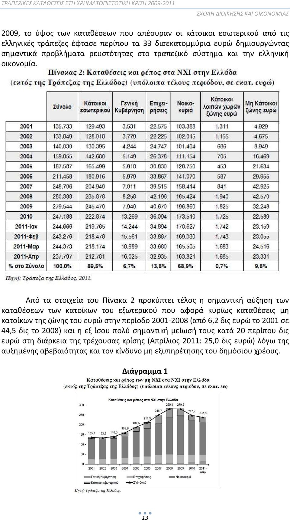 Από τα στοιχεία του Πίνακα 2 προκύπτει τέλος η σημαντική αύξηση των καταθέσεων των κατοίκων του εξωτερικού που αφορά κυρίως καταθέσεις μη κατοίκων της ζώνης του ευρώ στην