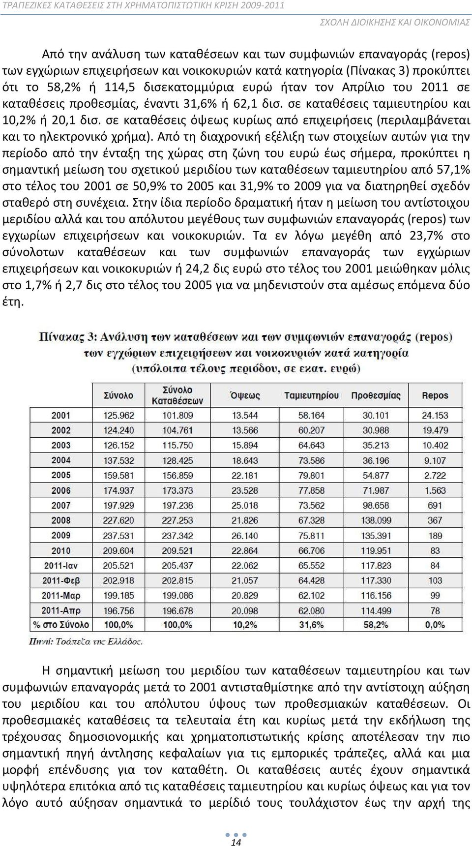 σε καταθέσεις όψεως κυρίως από επιχειρήσεις (περιλαμβάνεται και το ηλεκτρονικό χρήμα).