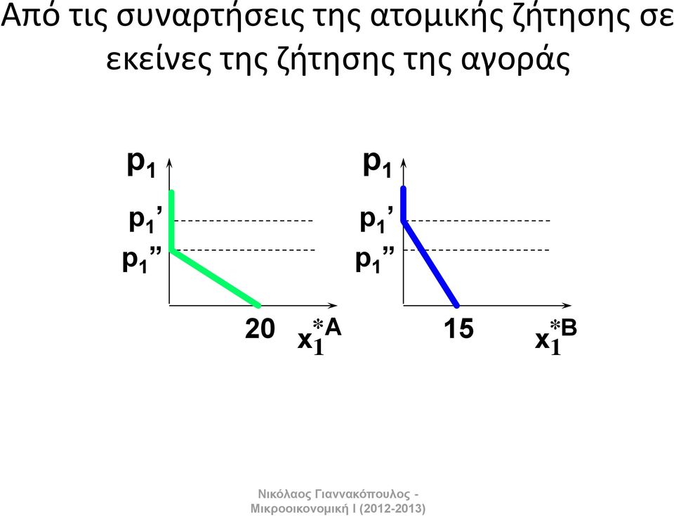 τθσ ηιτθςθσ τθσ αγοράσ p 1 p