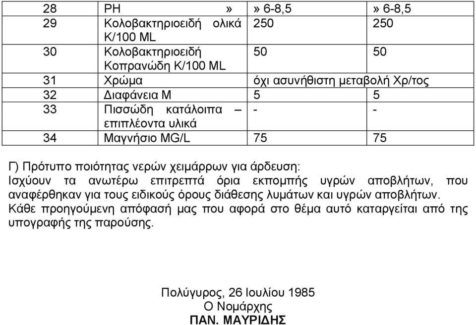 Ισχύουν τα ανωτέρω επιτρεπτά όρια εκπομπής υγρών αποβλήτων, που αναφέρθηκαν για τους ειδικούς όρους διάθεσης λυμάτων και υγρών αποβλήτων.