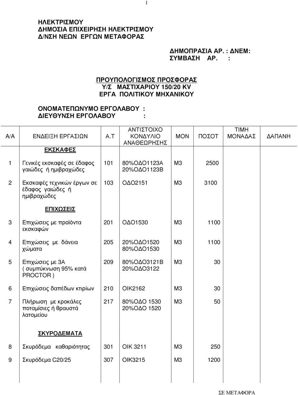 Τ ΕΚΣΚΑΦΕΣ ΑΝΤΙΣΤΟΙΧΟ ΚΟΝ ΥΛΙΟ ΑΝΑΘΕΩΡΗΣΗΣ ΜΟΝ ΠΟΣΟΤ ΤΙΜΗ ΜΟΝΑ ΑΣ ΑΠΑΝΗ 1 Γενικές εκσκαφές σε έδαφος γαιώδες ή ηµιβραχώδες 101 80%Ο Ο1123Α 20%Ο Ο1123Β Μ3 2500 2 Εκσκαφές τεχνικών έργων σε έδαφος