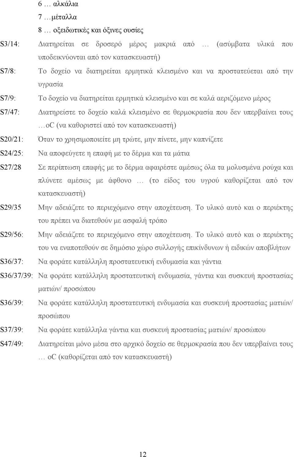 υπερβαίνει τους οc (να καθοριστεί από τον κατασκευαστή) S20/21: Όταν το χρησιμοποιείτε μη τρώτε, μην πίνετε, μην καπνίζετε S24/25: Να αποφεύγετε η επαφή με το δέρμα και τα μάτια S27/28 Σε περίπτωση