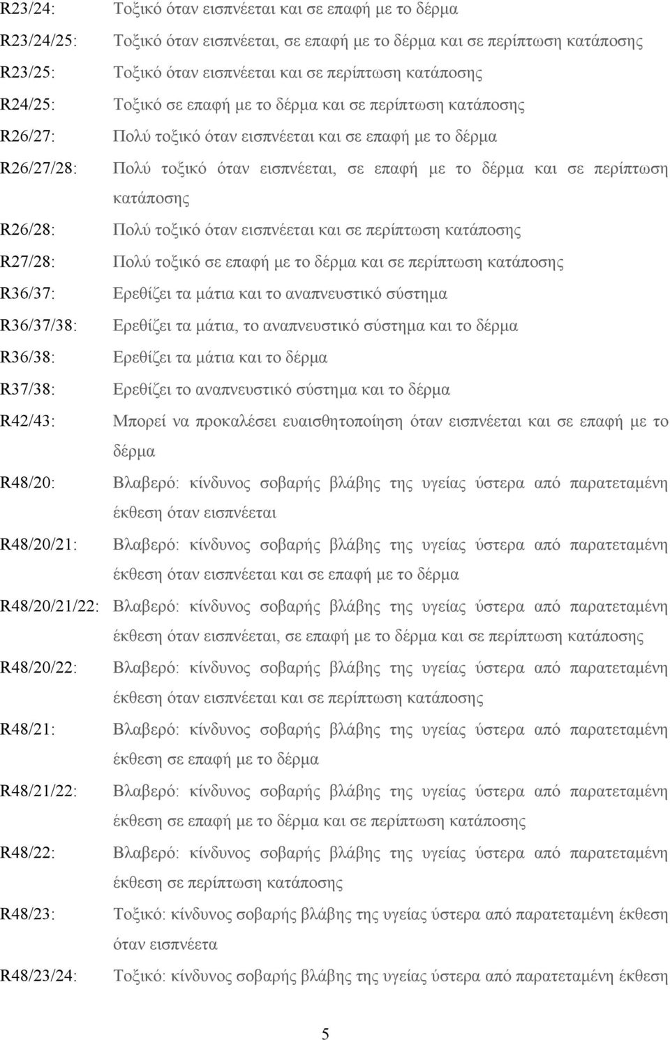 περίπτωση κατάποσης R26/28: Πολύ τοξικό όταν εισπνέεται και σε περίπτωση κατάποσης R27/28: Πολύ τοξικό σε επαφή με το δέρμα και σε περίπτωση κατάποσης R36/37: Ερεθίζει τα μάτια και το αναπνευστικό