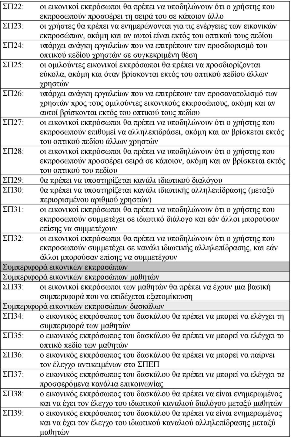 οµιλούντες εικονικοί εκπρόσωποι θα πρέπει να προσδιορίζονται εύκολα, ακόµη και όταν βρίσκονται εκτός του οπτικού πεδίου άλλων χρηστών ΣΠ26: υπάρχει ανάγκη εργαλείων που να επιτρέπουν τον