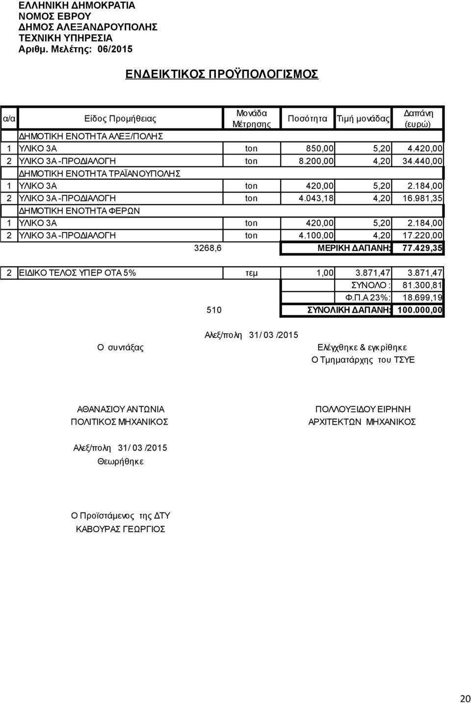 420,00 2 ΥΛΙΚΟ 3Α -ΠΡΟΔΙΑΛΟΓΗ ton 8.200,00 4,20 34.440,00 ΔΗΜΟΤΙΚΗ ΕΝΟΤΗΤΑ ΤΡΑΪΑΝΟΥΠΟΛΗΣ 1 ΥΛΙΚΟ 3Α ton 420,00 5,20 2.184,00 2 ΥΛΙΚΟ 3Α -ΠΡΟΔΙΑΛΟΓΗ ton 4.043,18 4,20 16.