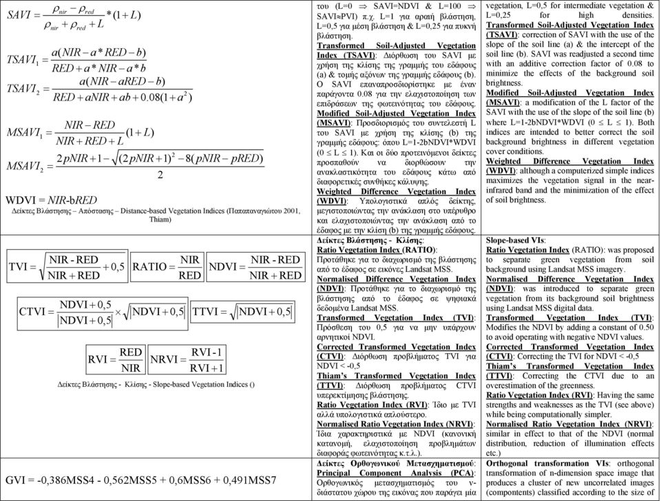 2001, Thiam) NIR - RED TVI = + 0,5 NIR + RED 2 RATIO = NIR RED NIR - RED NDVI = NIR + RED NDVI + 0,5 CTVI = NDVI + 0,5 TTVI = NDVI + 0,5 NDVI + 0,5 RED RVI = NIR RVI -1 NRVI = RVI + 1 είκτες