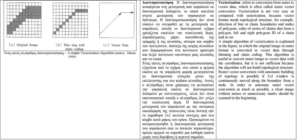 Η διανυσµατικοποίηση δεν είναι εύκολο να συγκριθεί µε τη µετατροπή σε ψηφιδωτό, επειδή το διανυσµατικό σχήµα χρειάζεται επιπλέον την τοπολογική δοµή, παραδείγµατος χάριν, κατεύθυνση της γραµµής ή της