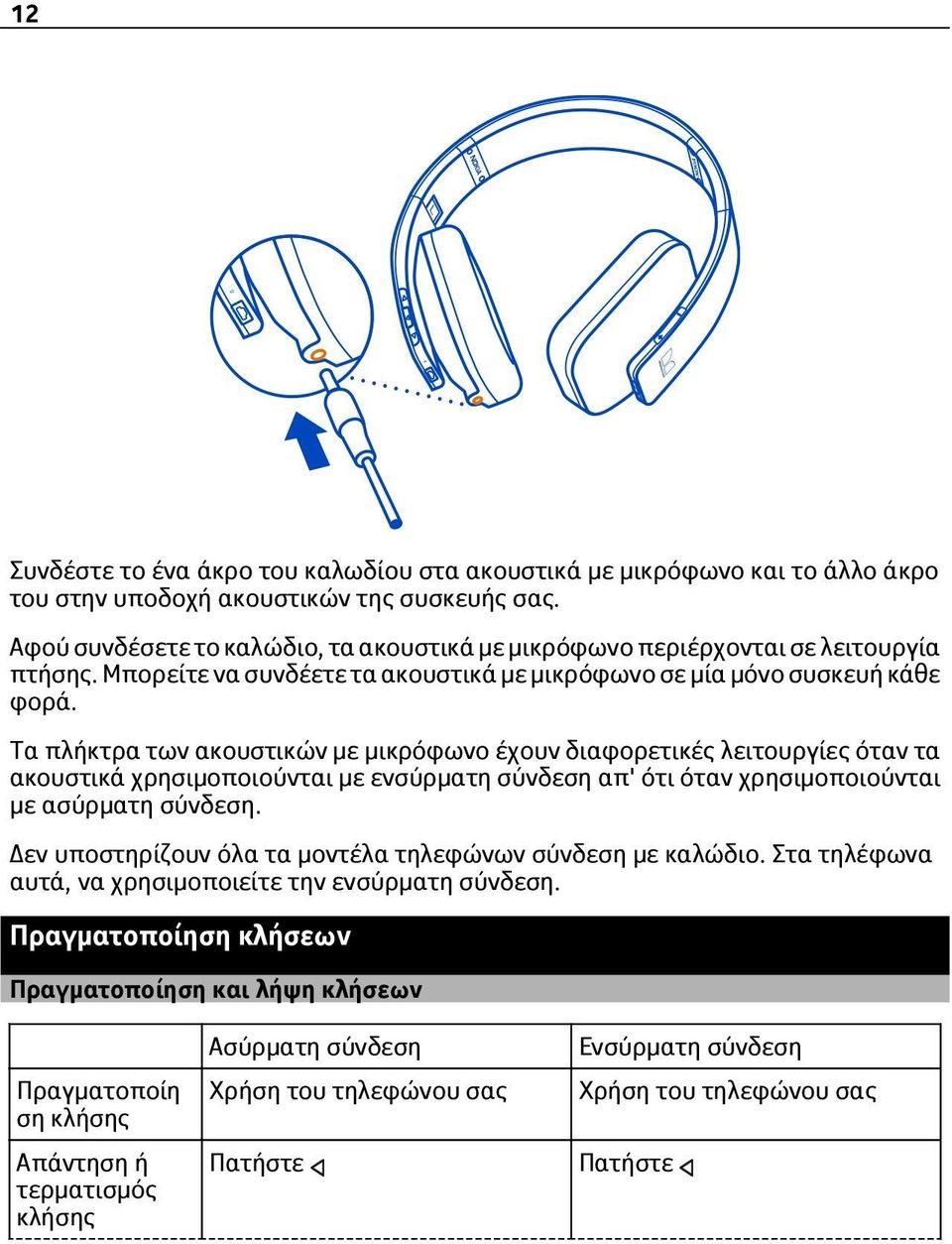 Τα πλήκτρα των ακουστικών με μικρόφωνο έχουν διαφορετικές λειτουργίες όταν τα ακουστικά χρησιμοποιούνται με ενσύρματη σύνδεση απ' ότι όταν χρησιμοποιούνται με ασύρματη σύνδεση.