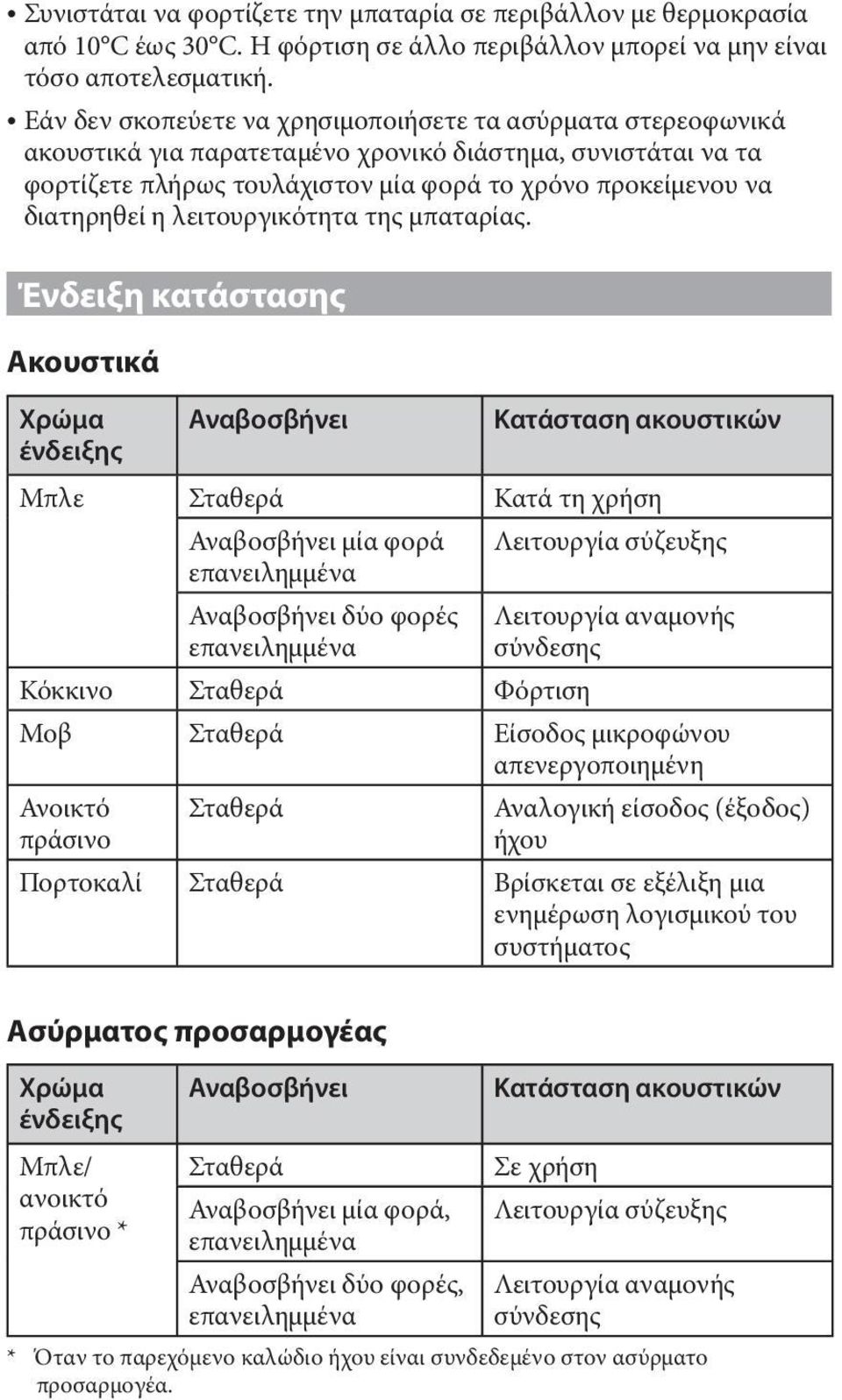 λειτουργικότητα της μπαταρίας.