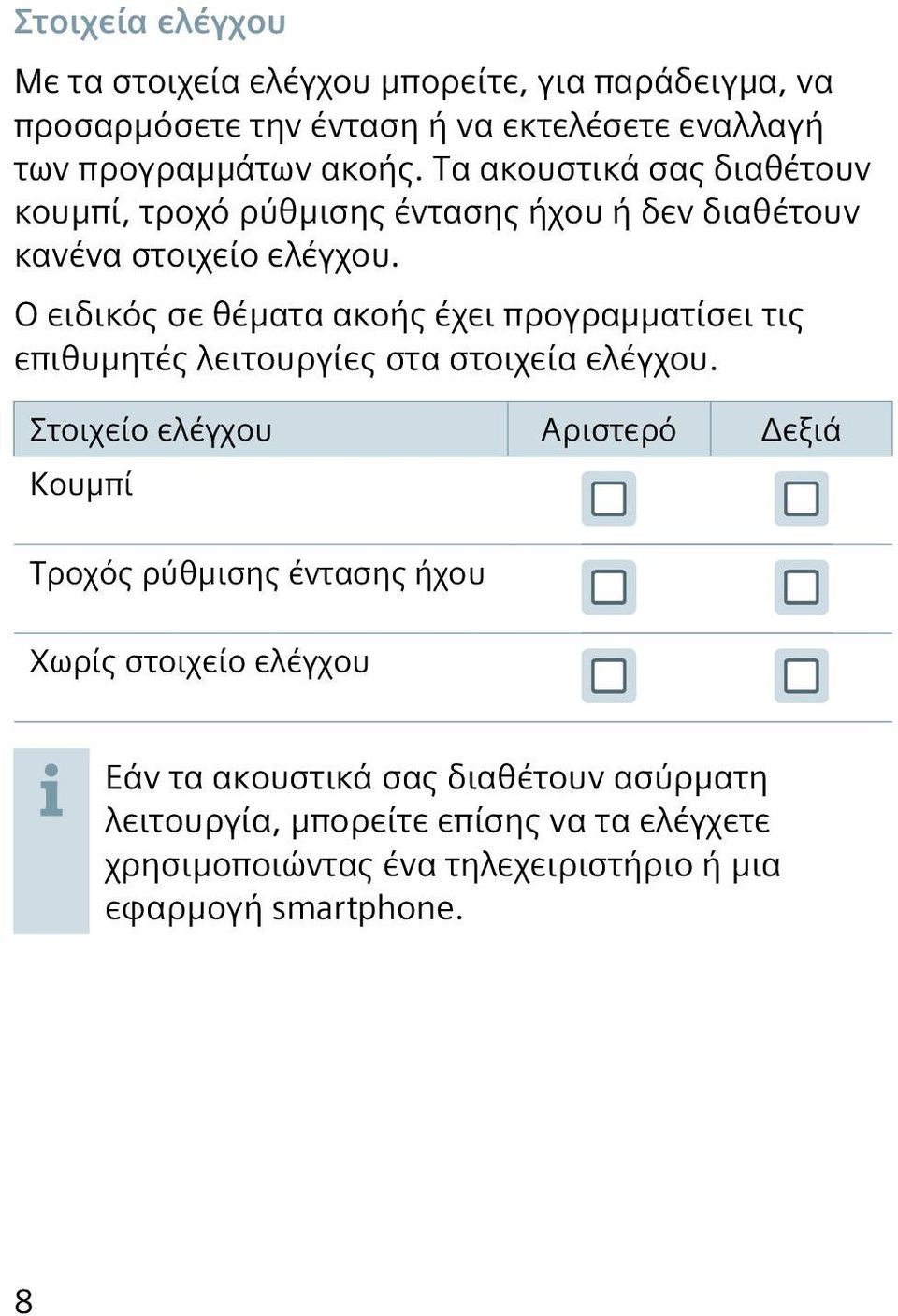 Ο ειδικός σε θέματα ακοής έχει προγραμματίσει τις επιθυμητές λειτουργίες στα στοιχεία ελέγχου.