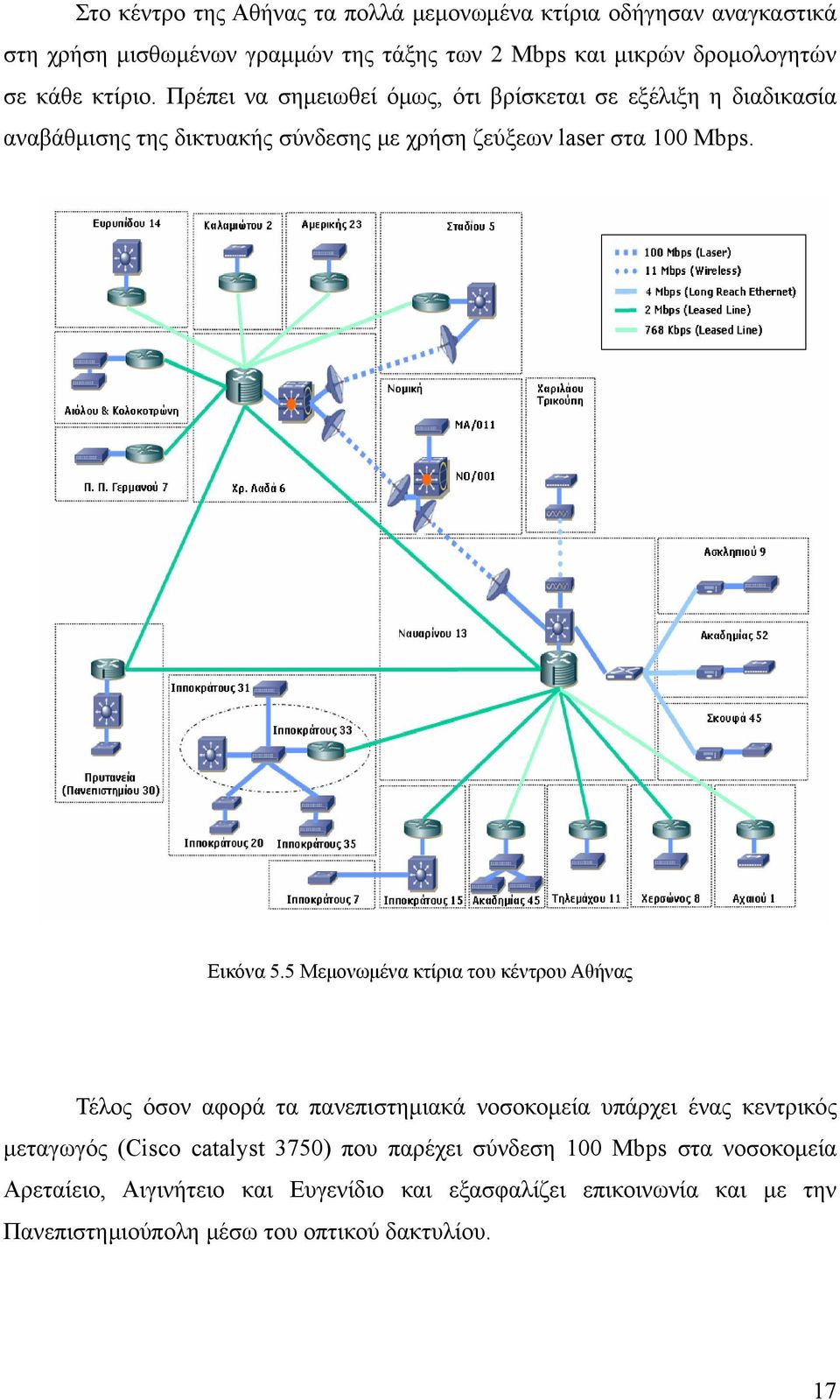 5 Μεμονωμένα κτίρια του κέντρου Αθήνας Τέλος όσον αφορά τα πανεπιστημιακά νοσοκομεία υπάρχει ένας κεντρικός μεταγωγός (Cisco catalyst 3750) που παρέχει