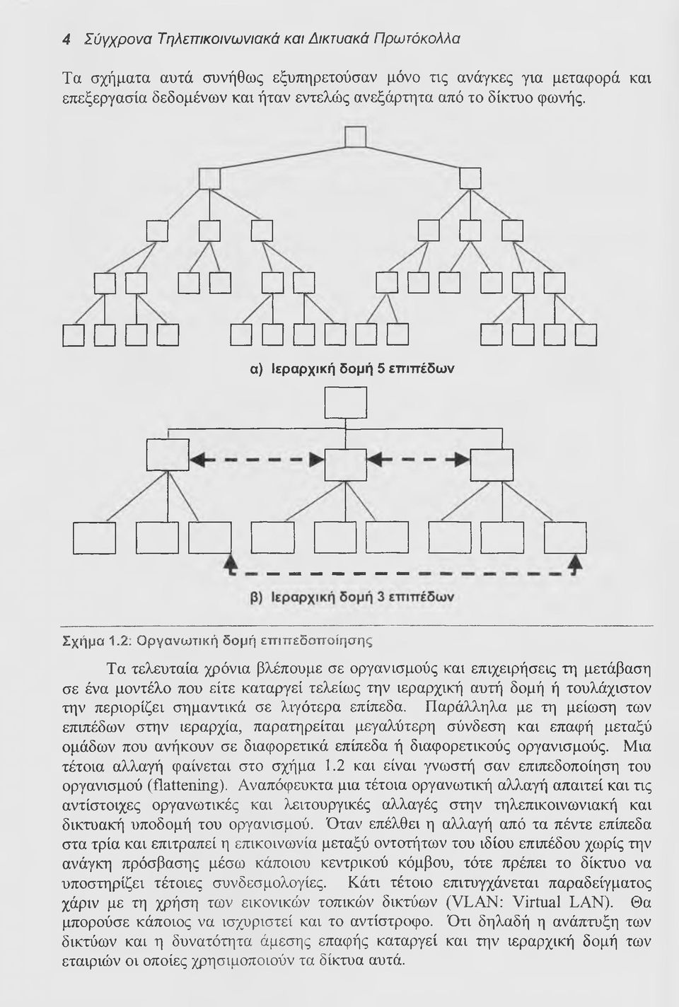 2: Οργανωτική δομή επιπεδαποίησης Τα τελευταία χρόνια βλέπουμε σε οργανισμούς και επιχειρήσεις τη μετάβαση σε ένα μοντέλο που είτε καταργεί τελείως την ιεραρχική αυτή δομή ή τουλάχιστον την