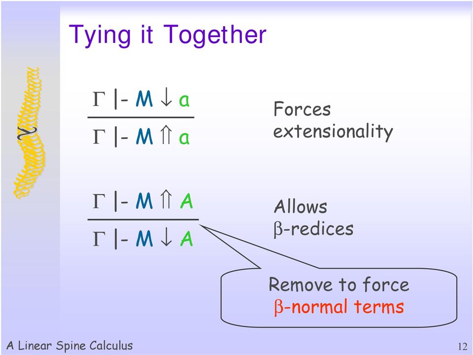 Allows β-redices Remove to force