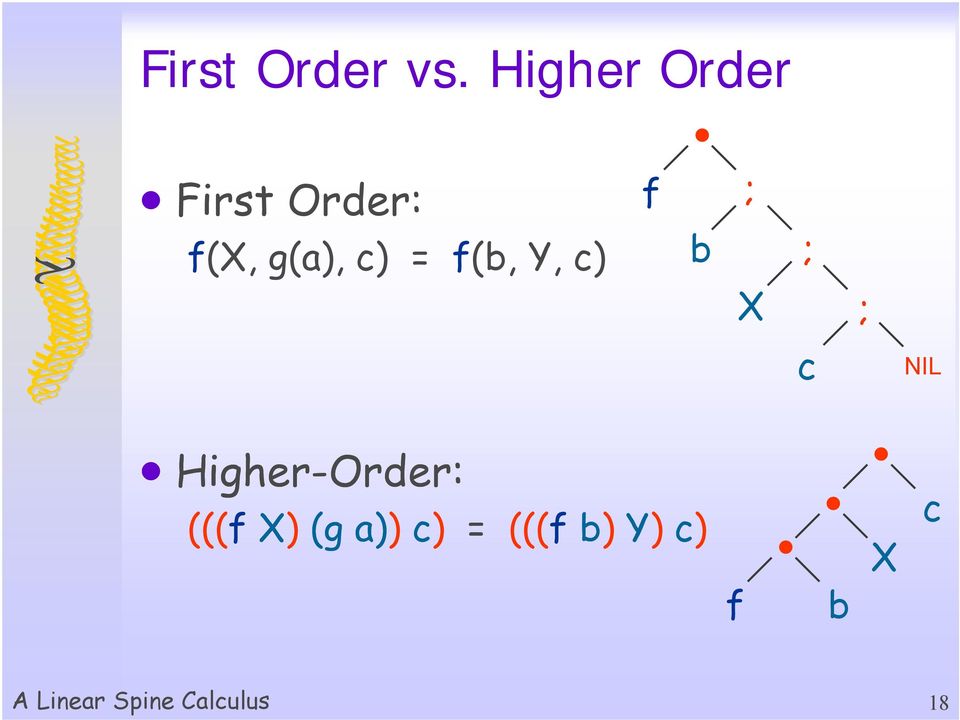 f(b, Y, c) f ; b X ; c ; NIL Higher-Order: