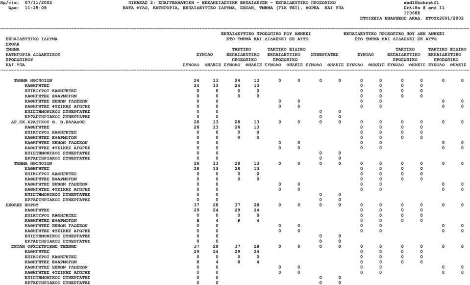 ΕΛΛΑ ΟΣ 28 13 28 13 0 0 0 0 0 0 0 0 0 0 ΚΑΘΗΓΗΤΕΣ 28 13 28 13 0 0 0 0 ΤΜΗΜΑ ΗΘΟΠΟΙΩΝ 28 13 28 13 0 0 0 0 0 0 0 0 0 0 ΚΑΘΗΓΗΤΕΣ 28 13 28 13 0 0