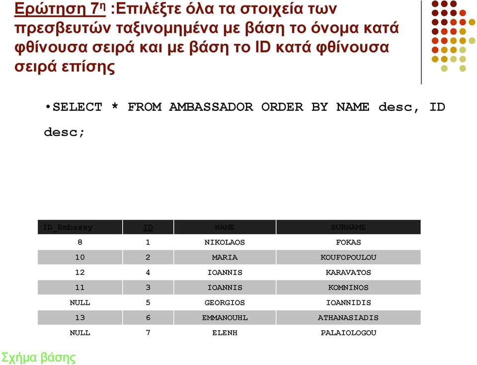 βάζεο TABLE: AMBASSADOR ID_Embassy ID NAME SURNAME 8 1 NIKOLAOS FOKAS 10 2 MARIA KOUFOPOULOU 12 4 IOANNIS