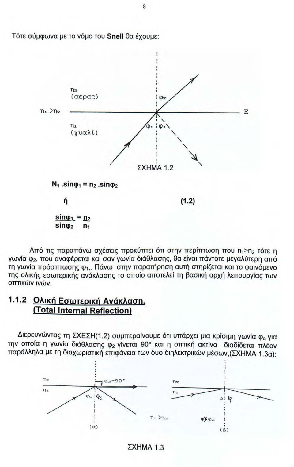 πρόσπτωσης φ 1,. Πάνω στην παρατήρηση αυτή στηρίζετα ι κα ι το φαινόμ ενο της ολικής εσωτερικής ανάκλασης το οποίο αποτελε ί τη βασ ι κή αρχή λειτουργίας των οπτικών ινών. 1.1.2 Ολική Εσωτερική Ανάκλαση.