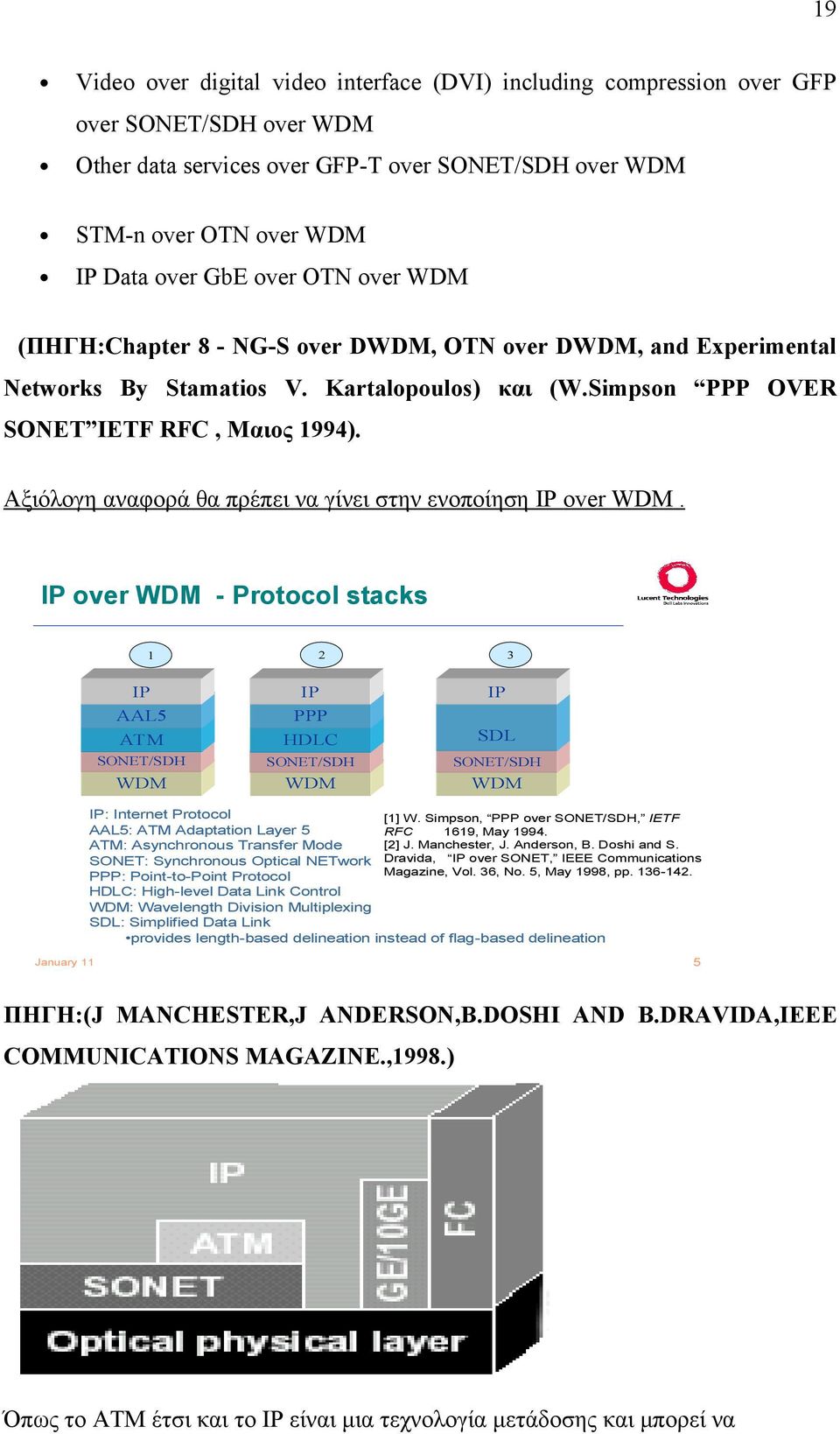 Αξιόλογη αναφορά θα πρέπει να γίνει στην ενοποίηση IP over WDM.