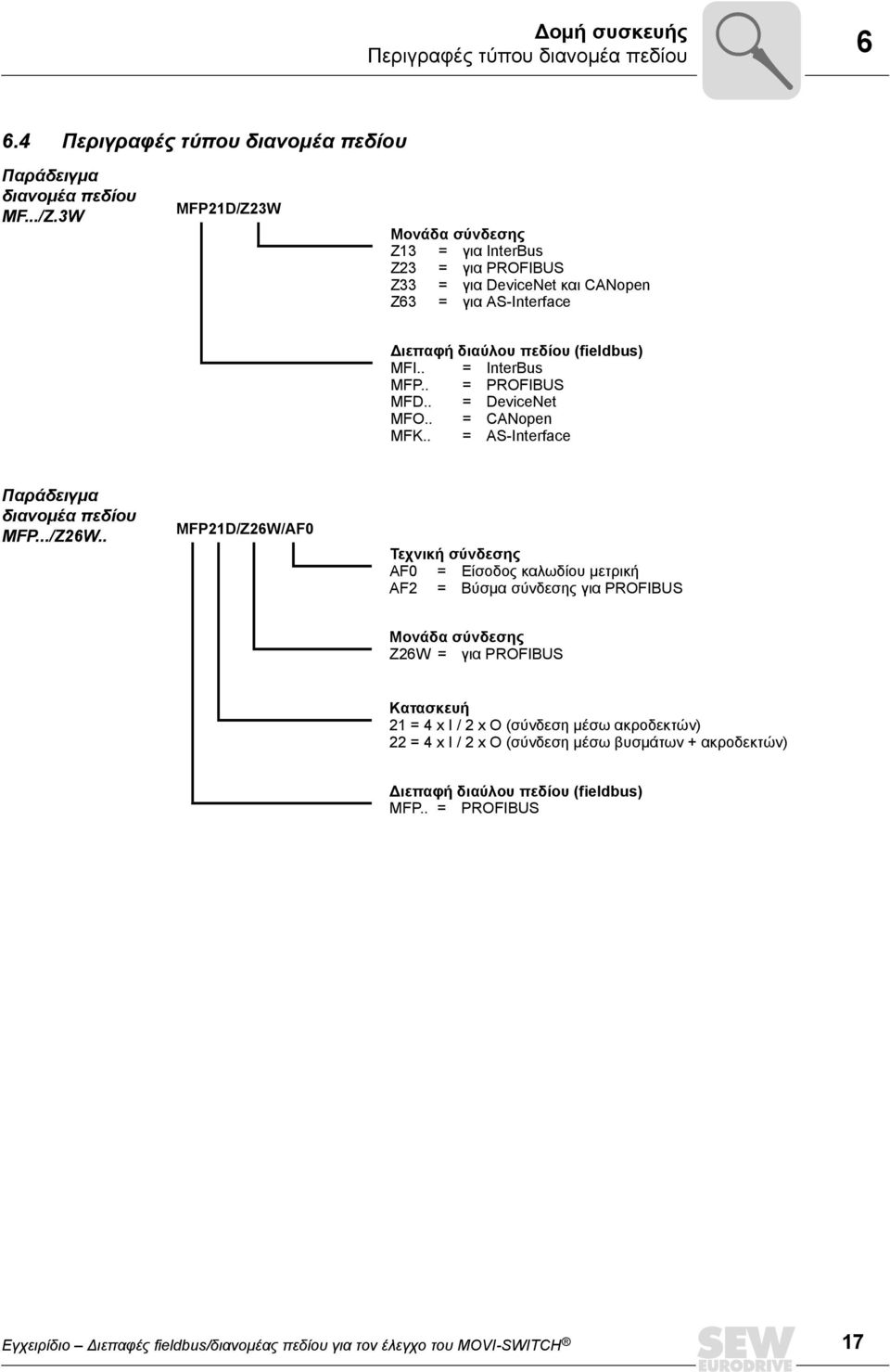 . = DeviceNet MFO.. = CANopen MFK.. = AS-Interface Παράδειγμα διανομέα πεδίου MFP.../Z6W.