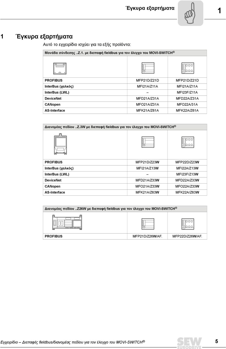 MFI1A/Z11A InterBus (LWL) MFI3F/Z11A DeviceNet MFD1A/Z31A MFDA/Z31A CANopen MFO1A/Z31A MFOA/31A AS-Interface MFK1A/Z61A MFKA/Z61A Διανομέας πεδίου..z.