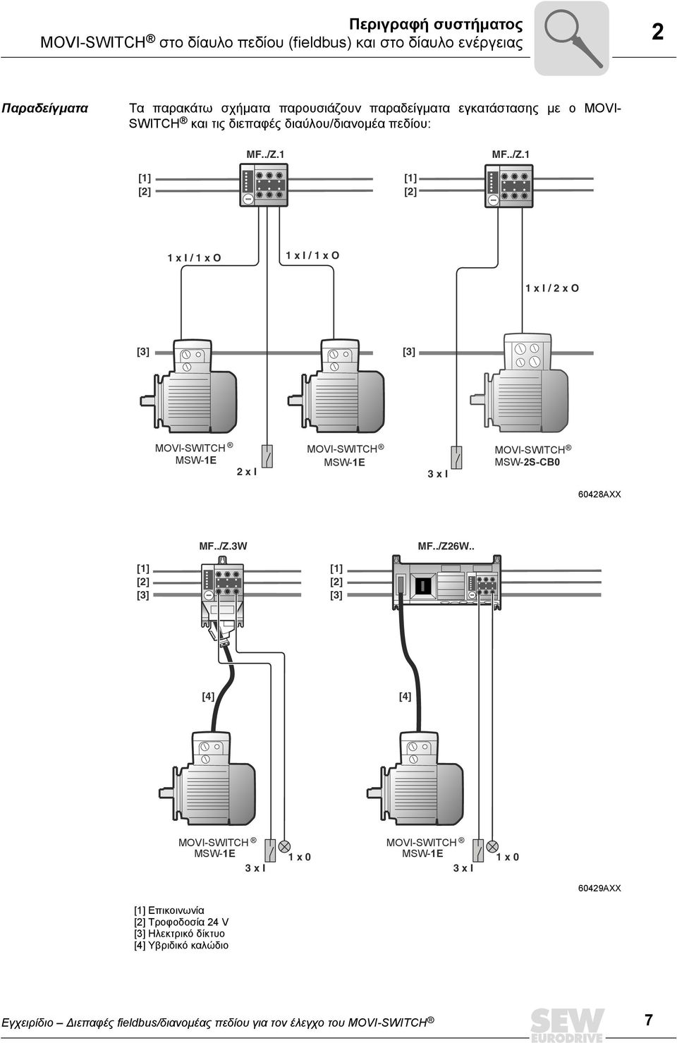 1 MF../Z.1 [1] [] [1] [] 1 x I / 1 x O 1 x I / 1 x O 1 x I / x O [3] [3] MOVI-SWITCH MSW-1E x I MOVI-SWITCH MSW-1E 3 x I MOVI-SWITCH MSW-S-CB0 6048AXX MF../Z.3W MF.