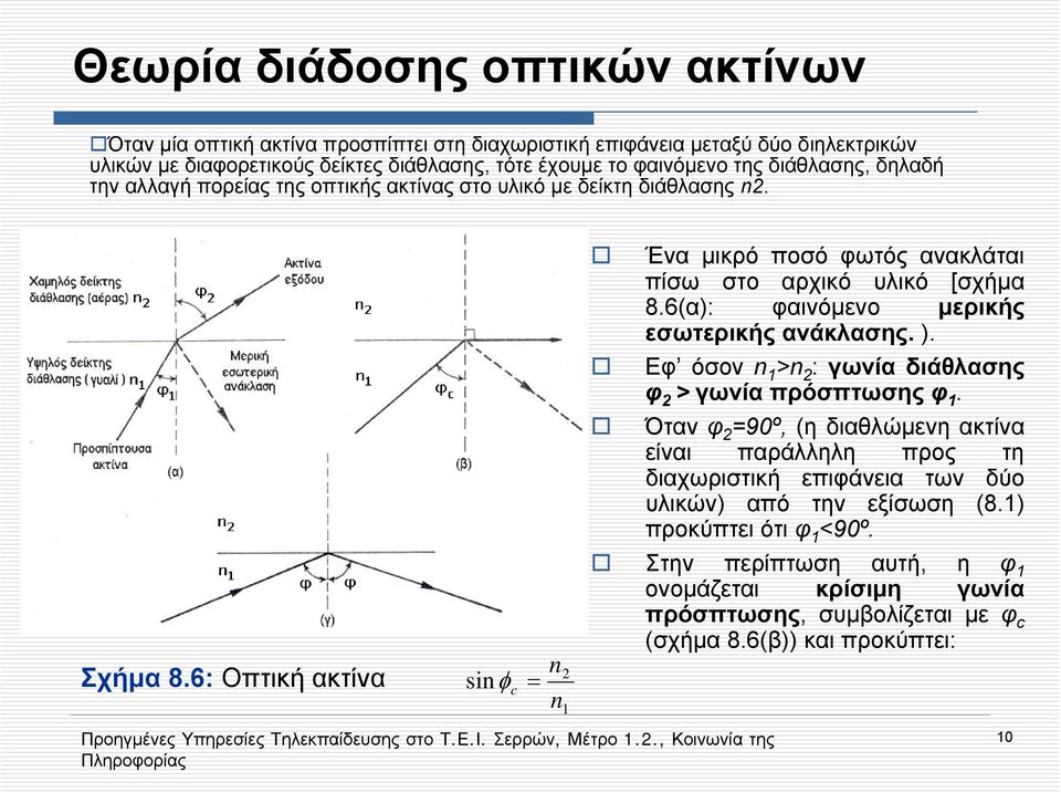 6(α): φαινόμενο μερικής εσωτερικής ανάκλασης. ). Εφ όσον n 1 >n : γωνία διάθλασης φ > γωνία πρόσπτωσης φ 1.