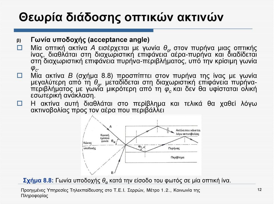 8) προσπίπτει στον πυρήνα της ίνας με γωνία μεγαλύτερη από τη θ α, μεταδίδεται στη διαχωριστική επιφάνεια πυρήναπεριβλήματος με γωνία μικρότερη από τη φ c και δεν θα