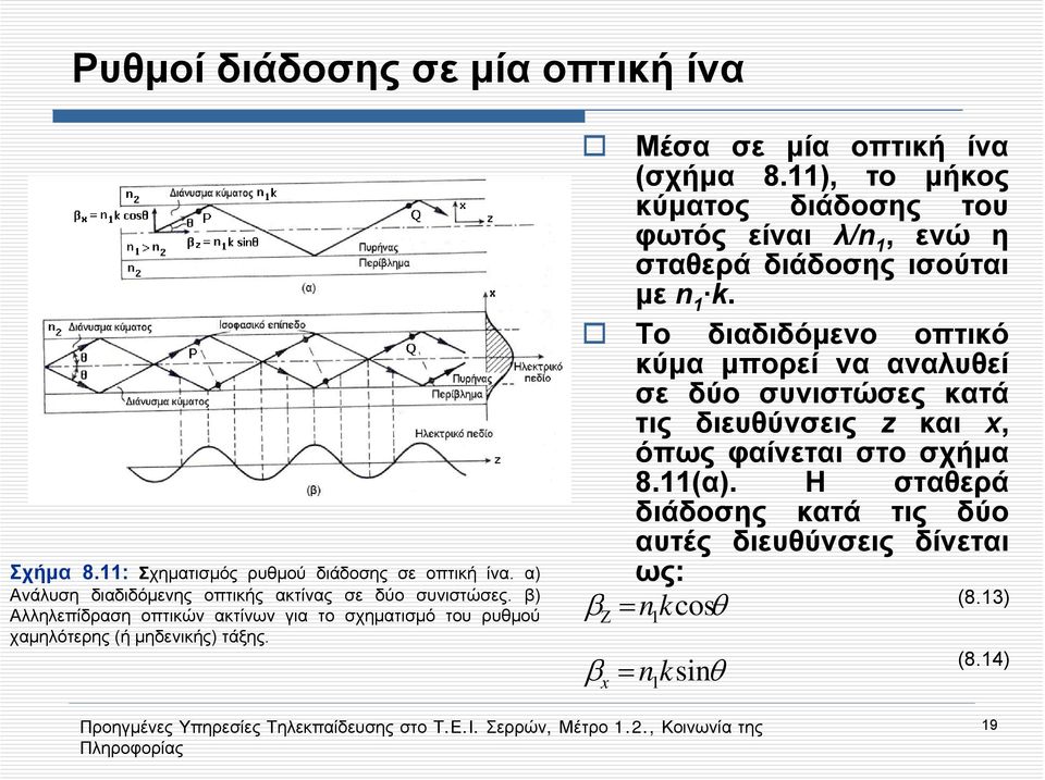 11), το μήκος κύματος διάδοσης του φωτός είναι λ/n 1, ενώ η σταθερά διάδοσης ισούται με n 1 k.