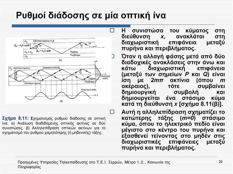 Η συνιστώσα του κύματος στη διεύθυνση x, ανακλάται στη διαχωριστική επιφάνεια μεταξύ πυρήνα και περιβλήματος.