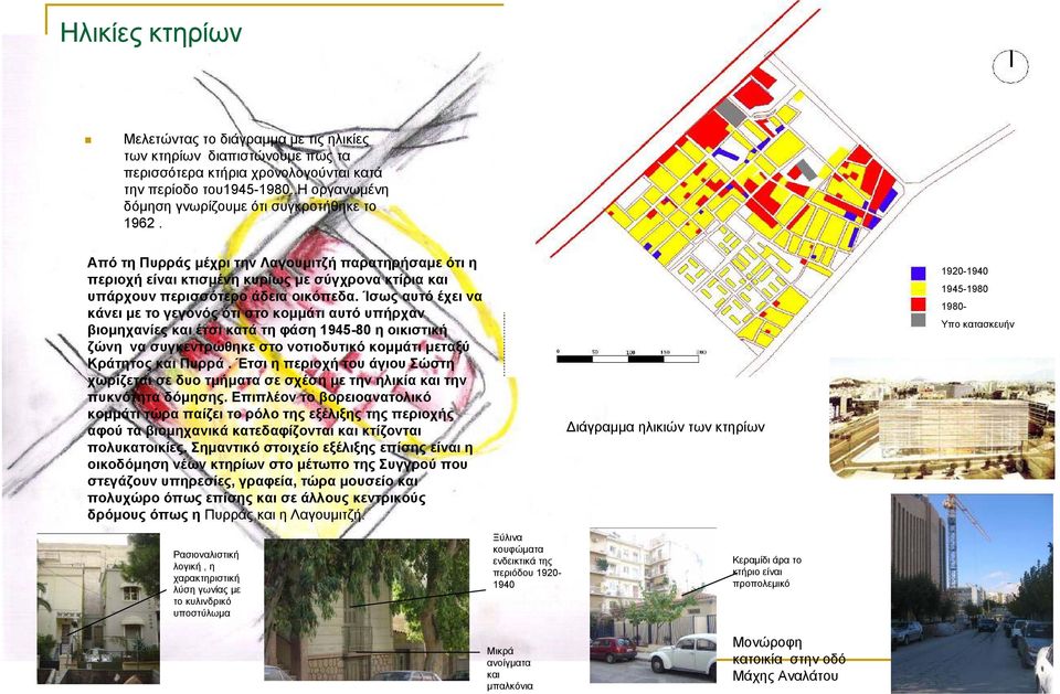 Ίσως αυτό έχει να κάνει µε το γεγονός ότι στο κοµµάτι αυτό υπήρχαν βιοµηχανίες και έτσι κατά τη φάση 1945-80 η οικιστική ζώνη να συγκεντρώθηκε στο νοτιοδυτικό κοµµάτι µεταξύ Κράτητος και Πυρρά.