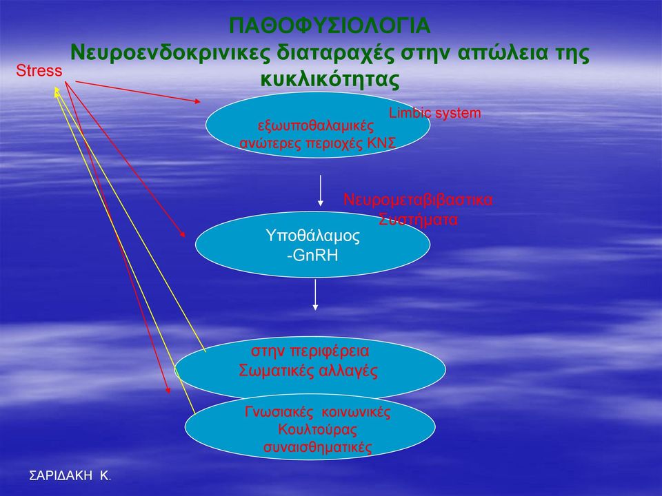 πεξηνρέο ΚΝ Νεπξνκεηαβηβαζηηθα πζηήκαηα Τπνζάιακνο -GnRH ζηελ