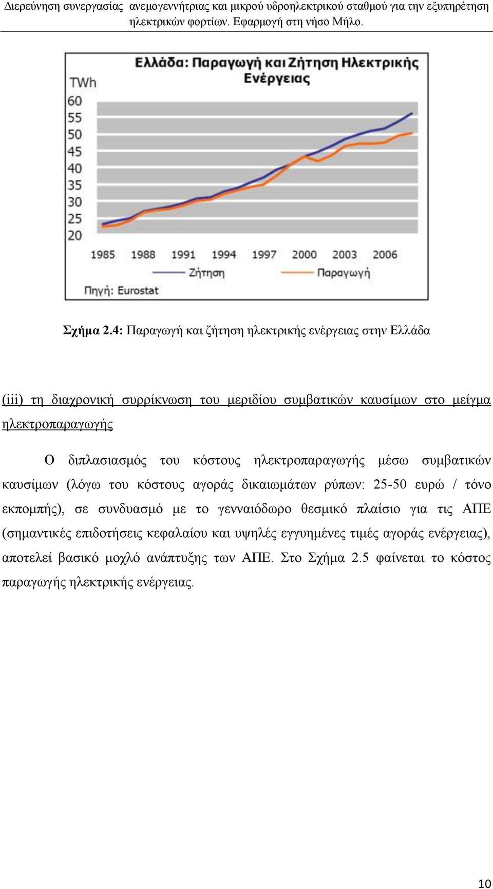 ειεθηξνπαξαγσγήο O δηπιαζηαζκφο ηνπ θφζηνπο ειεθηξνπαξαγσγήο κέζσ ζπκβαηηθψλ θαπζίκσλ (ιφγσ ηνπ θφζηνπο αγνξάο δηθαησκάησλ ξχπσλ: 25-50