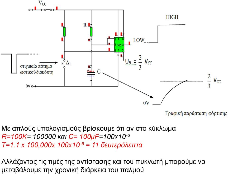 1 x 100,000x 100x10-6 = 11 δεστερόλεπτα Αιιάδνληαο ηηο