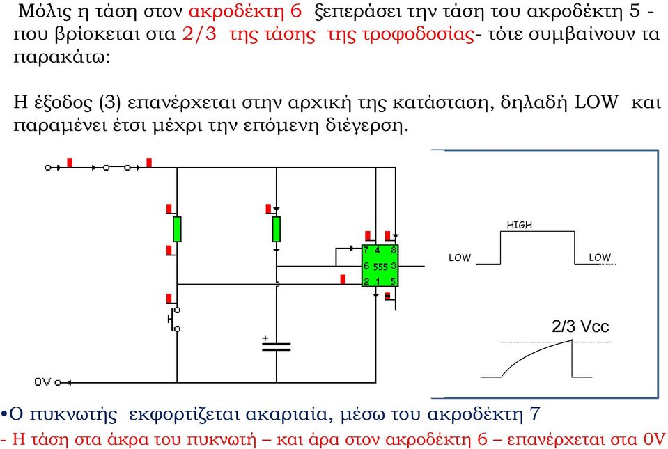 δηλαδή LOW και παραμένει έτσι μέχρι την επόμενη διέγερση.