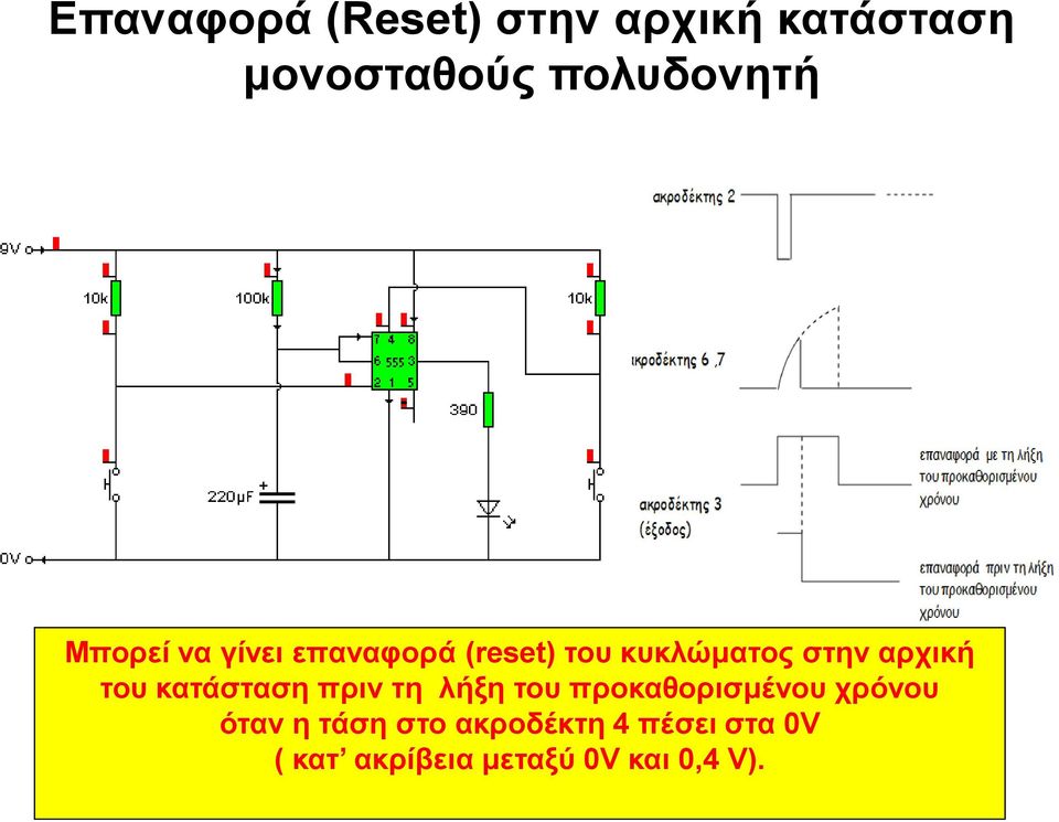 ηνπ θαηάζηαζε πξηλ ηε ιήμε ηνπ πξνθαζνξηζκέλνπ ρξόλνπ όηαλ ε