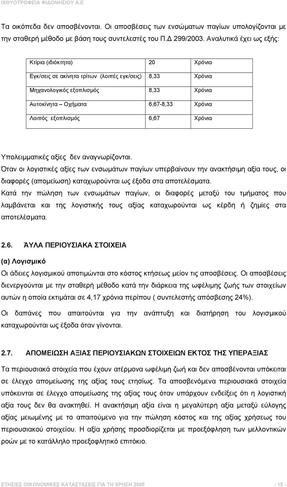 εξοπλισµός 6,67 Χρόνια Υπολειµµατικές αξίες δεν αναγνωρίζονται.