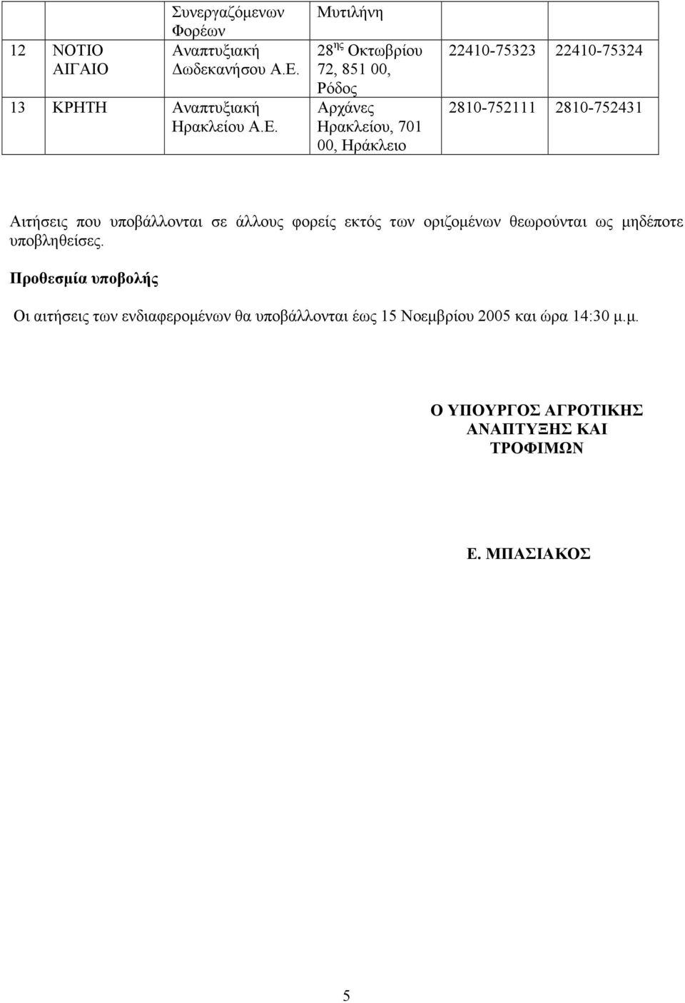 Μυτιλήνη 28 ης Οκτωβρίου 72, 851 00, Ρόδος Αρχάνες Ηρακλείου, 701 00, Ηράκλειο 22410-75323 22410-75324 2810-752111