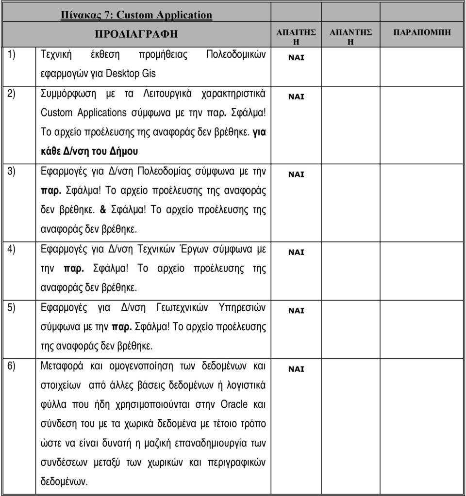 Το αρχείο προέλευσης της 4) Εφαρμογές για Δ/νση Τεχνικών Έργων σύμφωνα με την παρ. Σφάλμα!