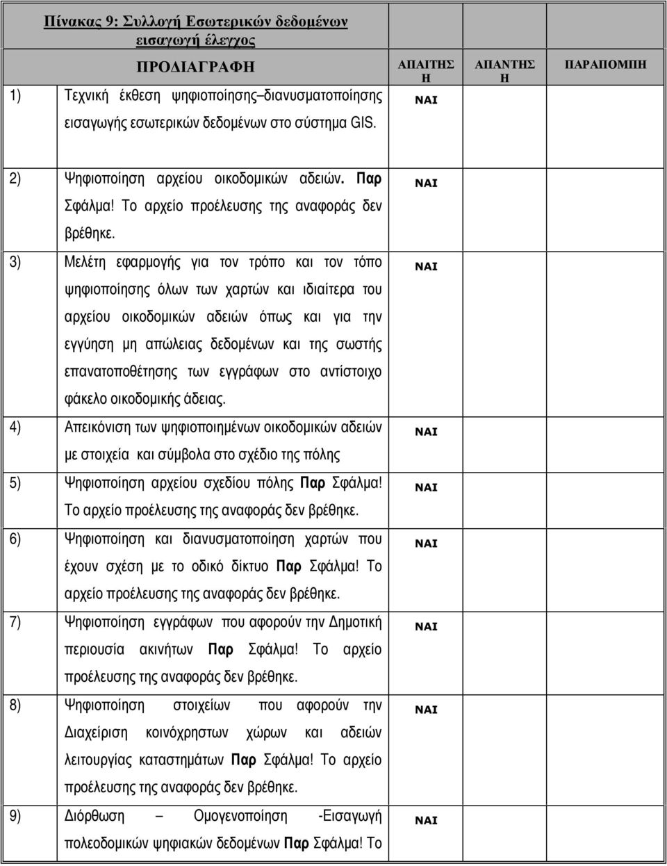 3) Μελέτη εφαρμογής για τον τρόπο και τον τόπο ψηφιοποίησης όλων των χαρτών και ιδιαίτερα του αρχείου οικοδομικών αδειών όπως και για την εγγύηση μη απώλειας δεδομένων και της σωστής επανατοποθέτησης