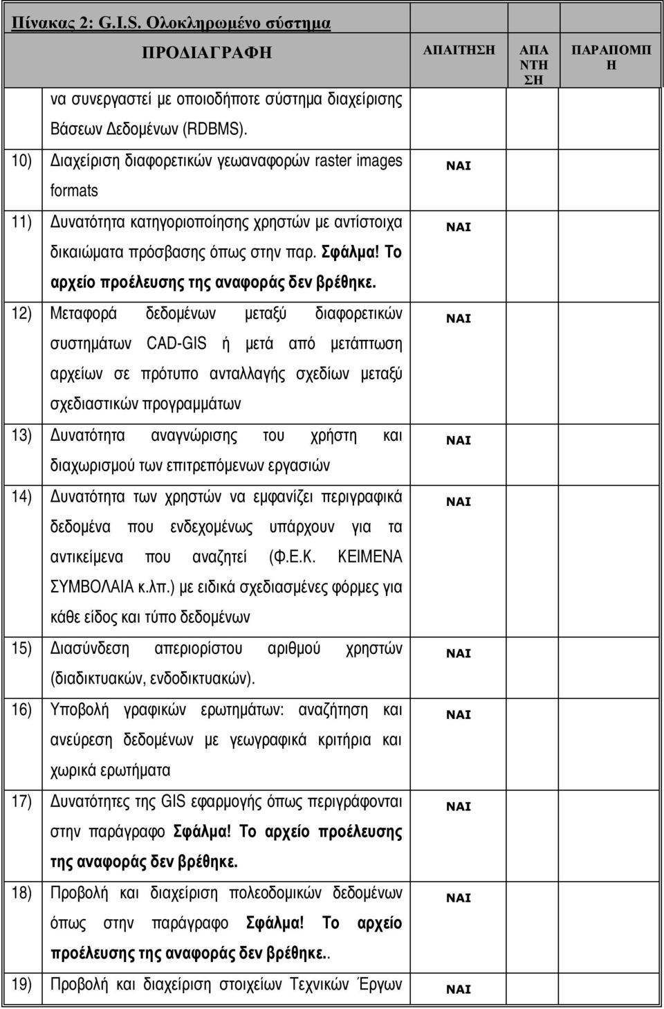 Το αρχείο προέλευσης της 12) Μεταφορά δεδομένων μεταξύ διαφορετικών συστημάτων CAD-GIS ή μετά από μετάπτωση αρχείων σε πρότυπο ανταλλαγής σχεδίων μεταξύ σχεδιαστικών προγραμμάτων 13) Δυνατότητα