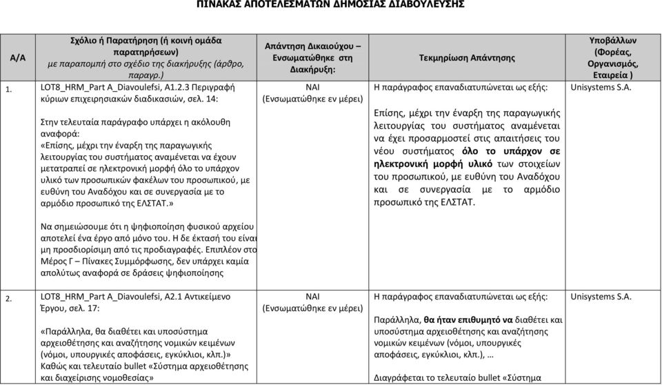 14: Στην τελευταία παράγραφο υπάρχει η ακόλουθη αναφορά: «Επίσης, μέχρι την έναρξη της παραγωγικής λειτουργίας του συστήματος αναμένεται να έχουν μετατραπεί σε ηλεκτρονική μορφή όλο το υπάρχον υλικό