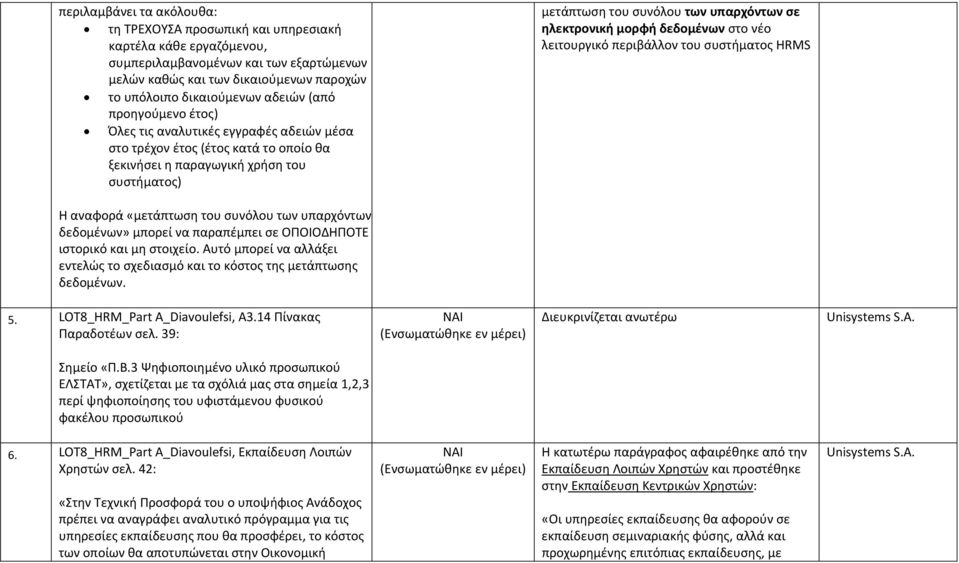 ηλεκτρονική μορφή δεδομένων στο νέο λειτουργικό περιβάλλον του συστήματος HRMS Η αναφορά «μετάπτωση του συνόλου των υπαρχόντων δεδομένων» μπορεί να παραπέμπει σε ΟΠΟΙΟΔΗΠΟΤΕ ιστορικό και μη στοιχείο.